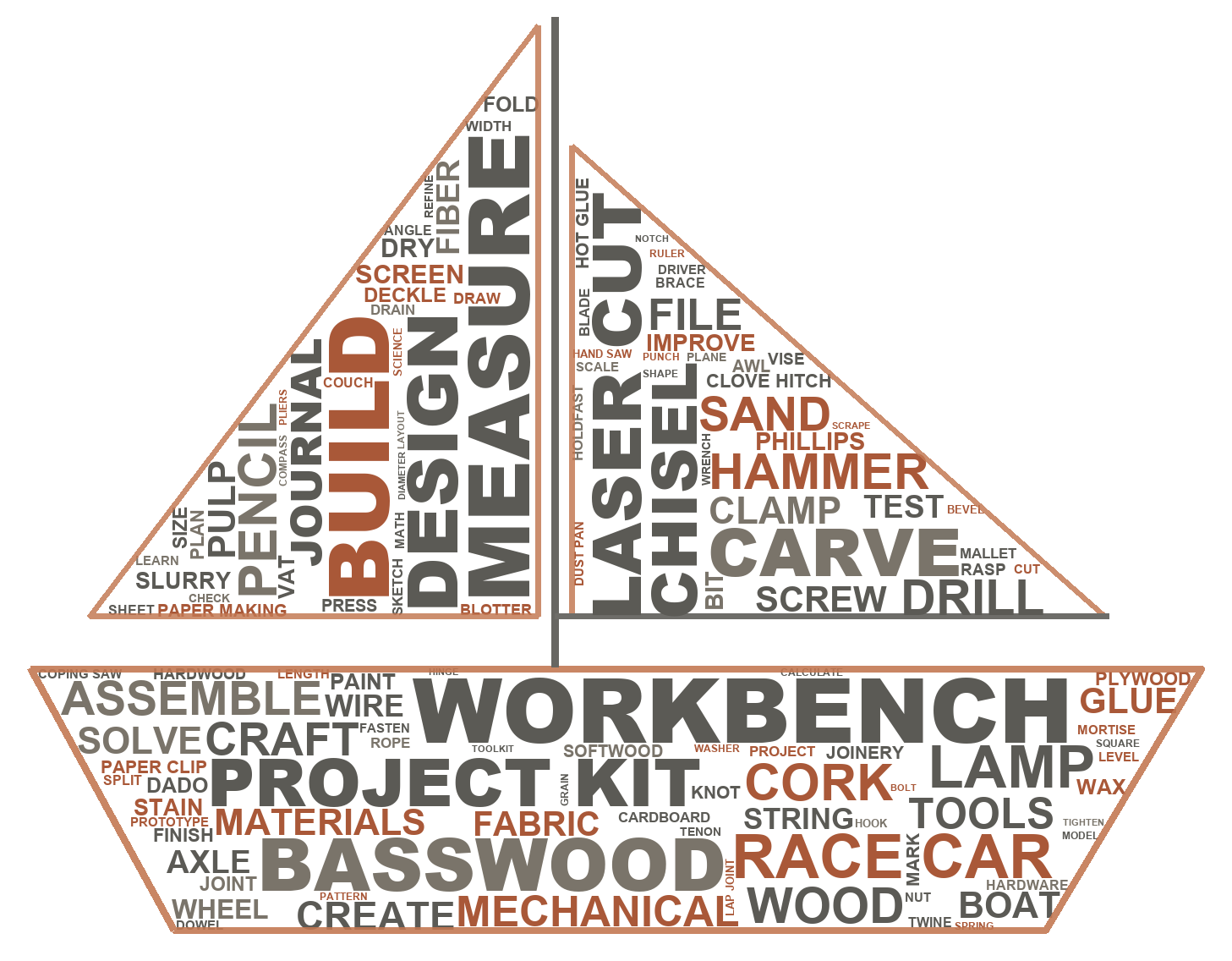 Boat shaped word graphic made from Hands On Deck tools, materials, projects, and shop vocabulary